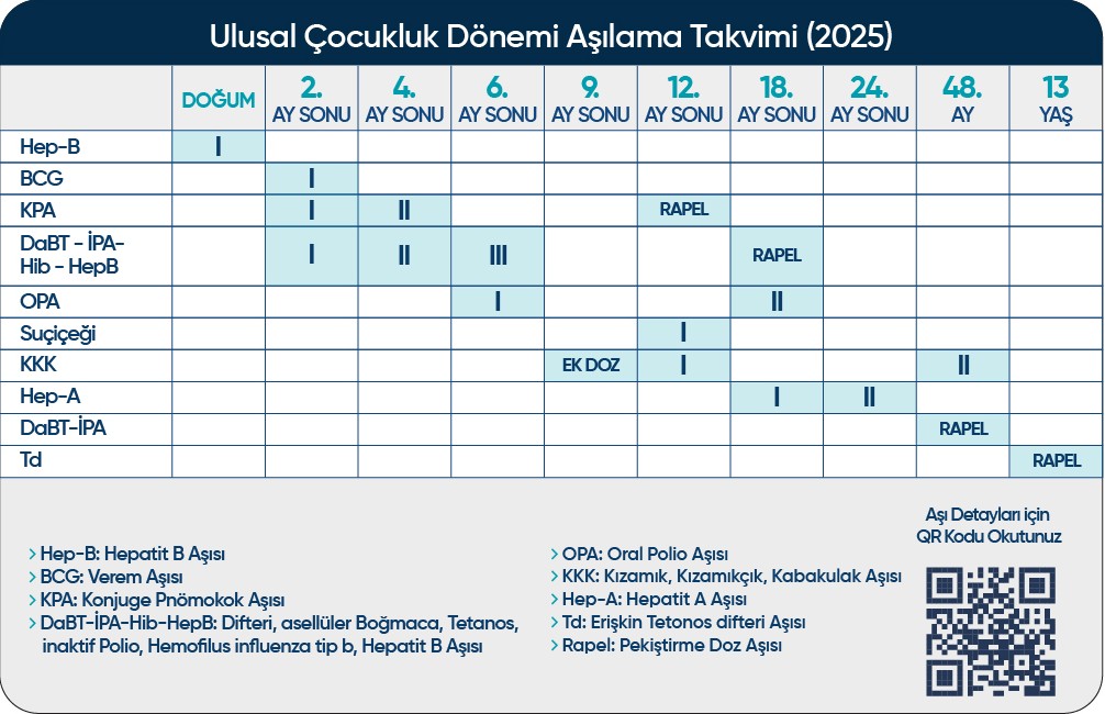 Bebeğinizin Aşı Takvimi